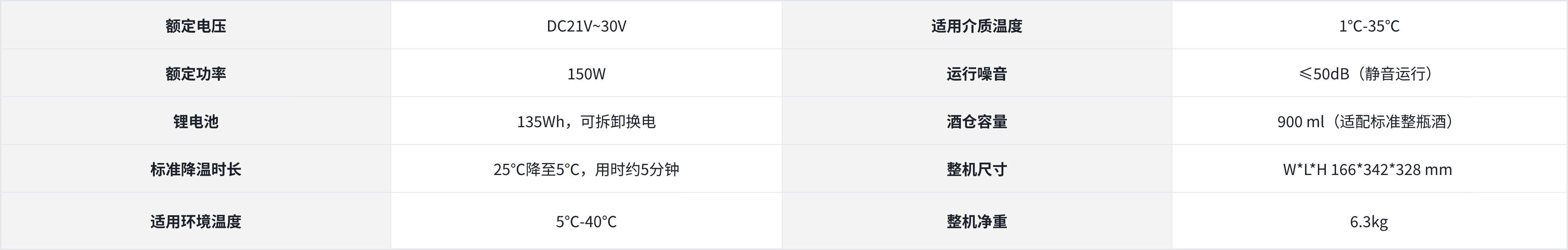 规格参数表