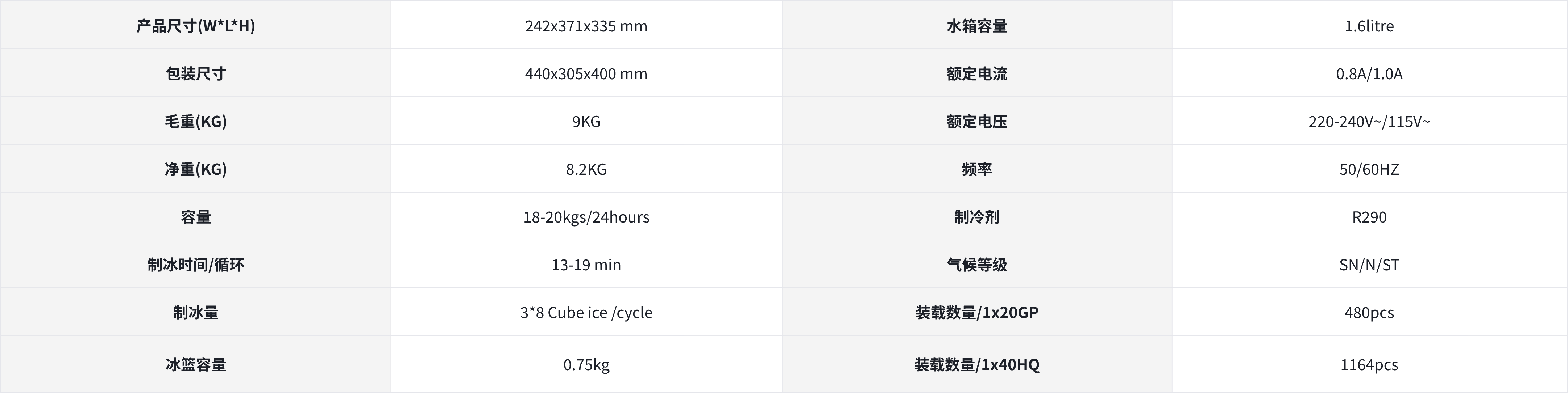 规格参数表